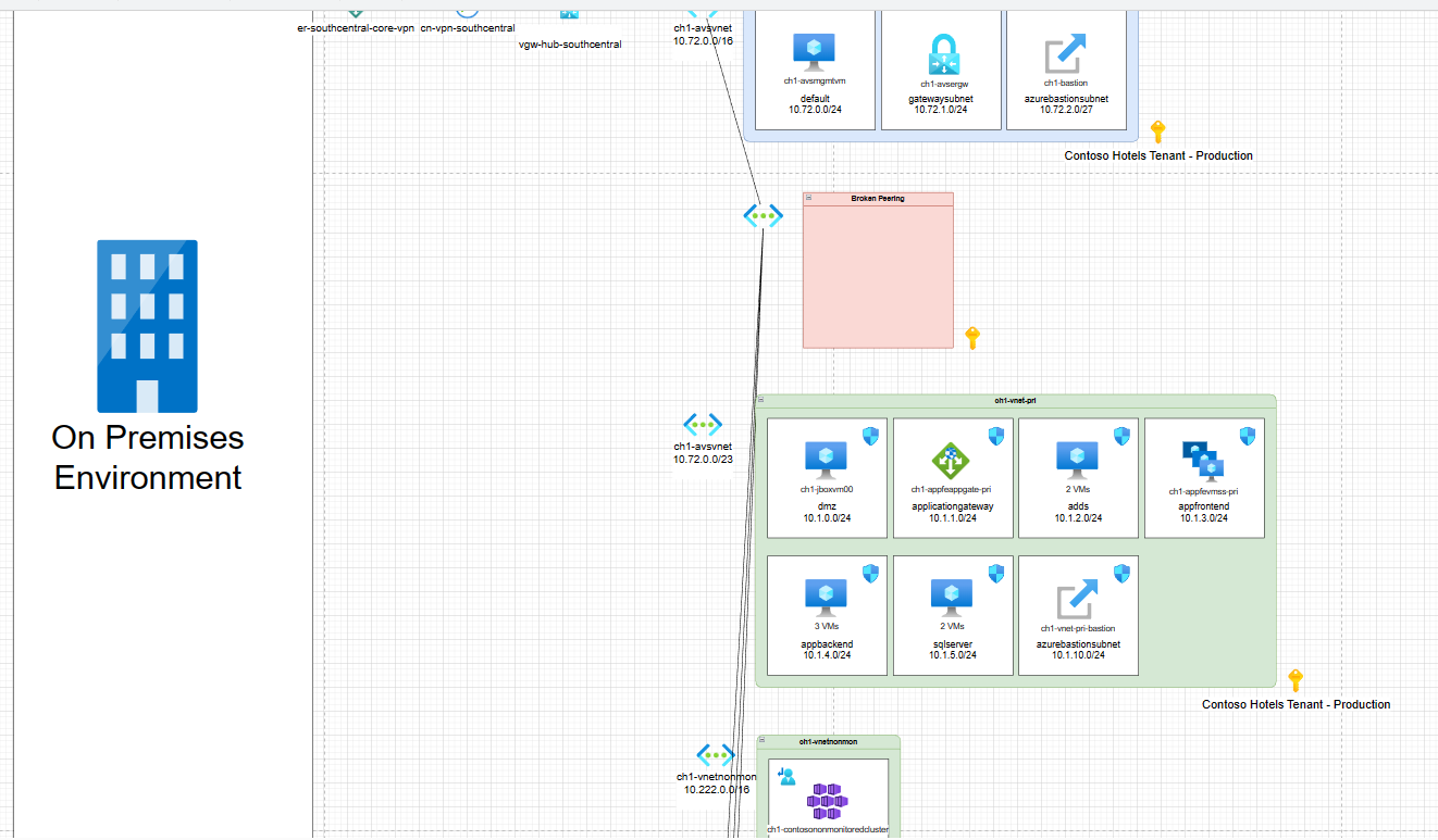 network-topology