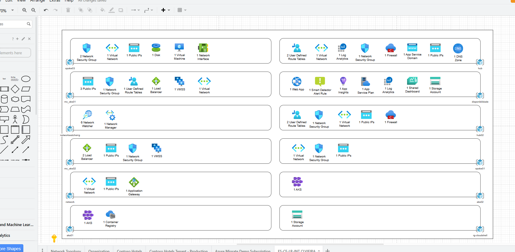 resource-view