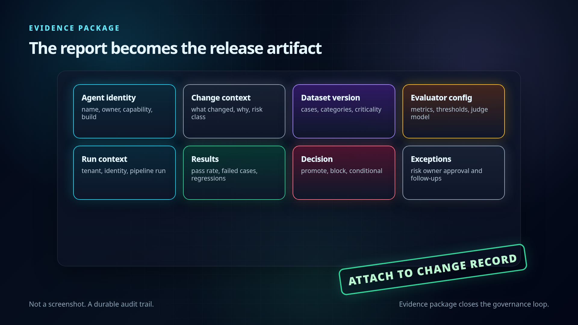 Evidence package visual