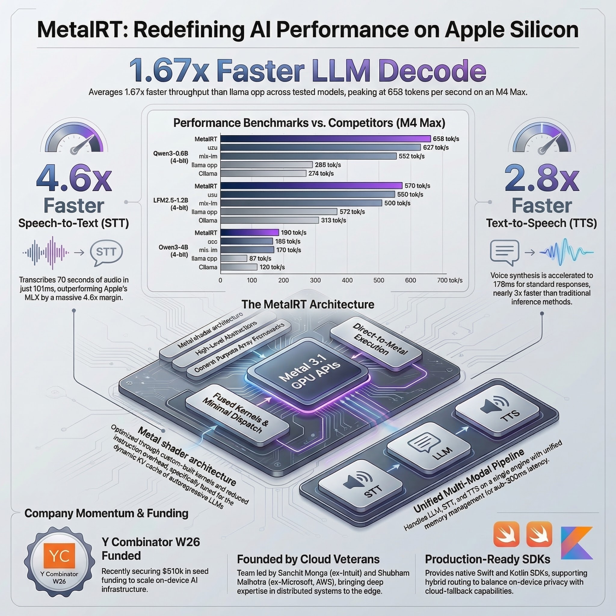 RunAnywhere benchmark infographic from the research bundle