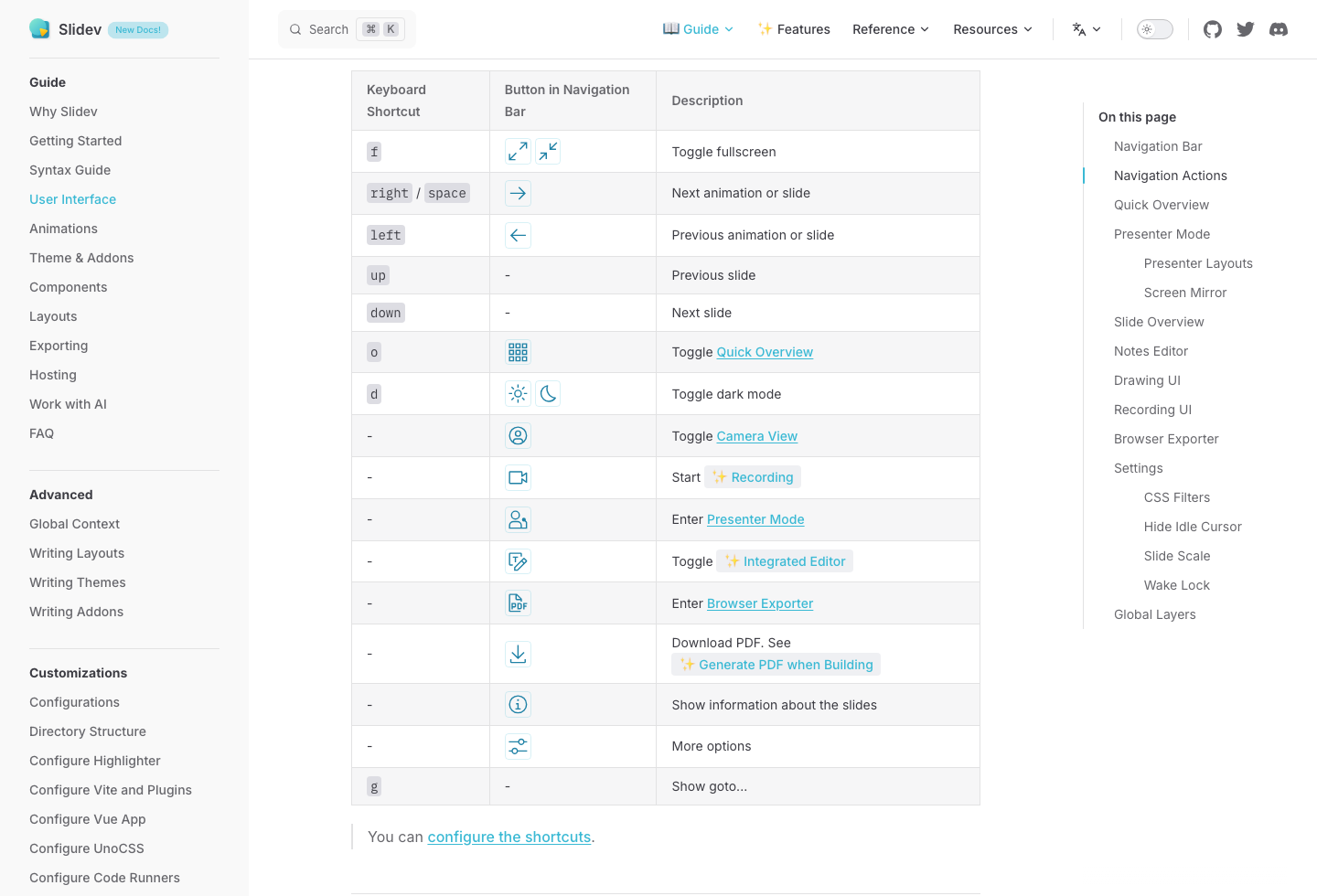 Slidev documentation table showing fullscreen, next, and previous navigation shortcuts