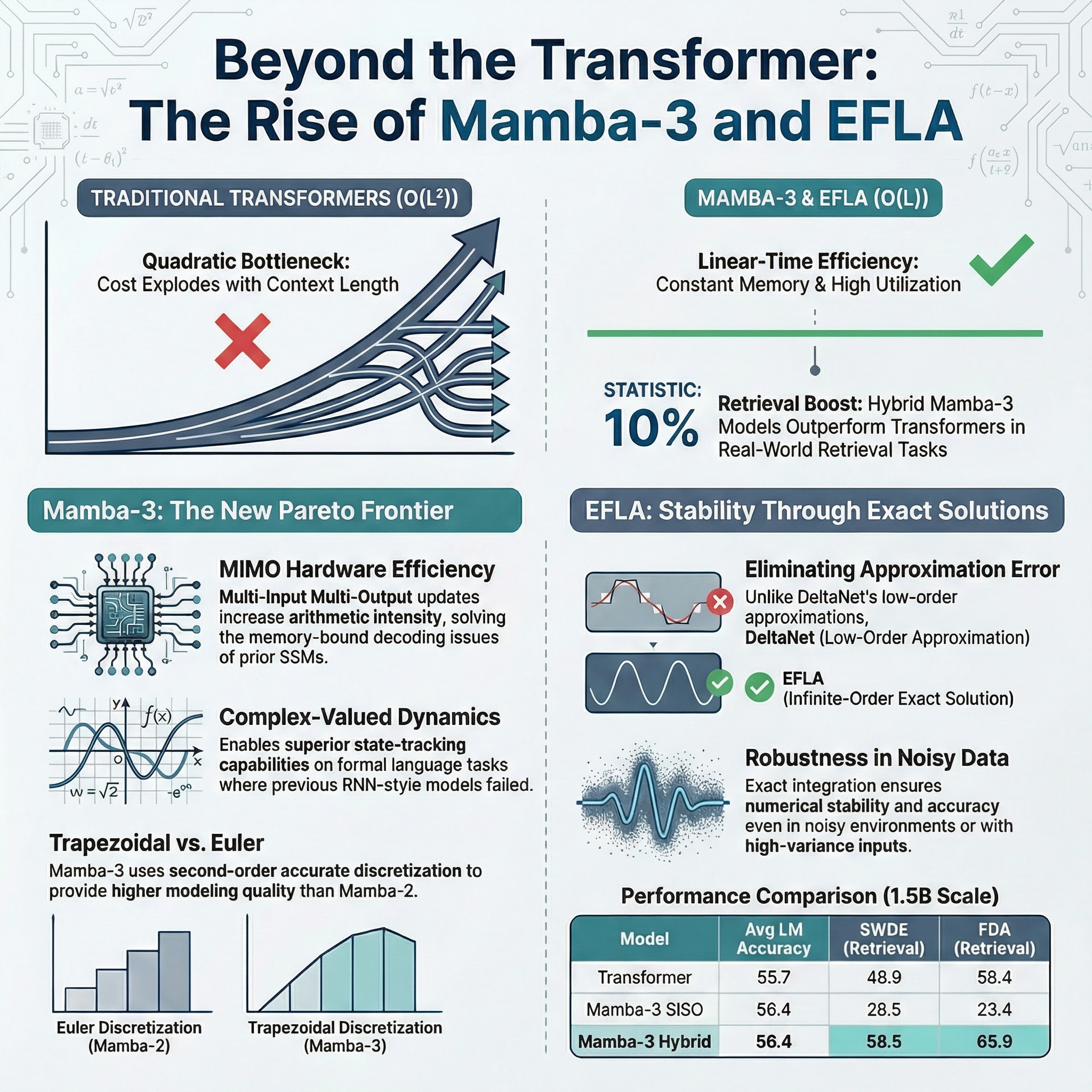 Square infographic variant for social sharing